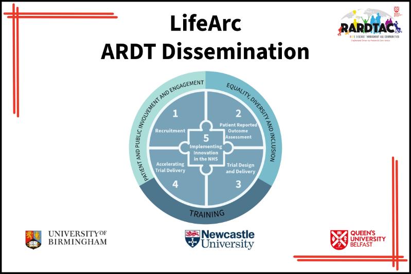 LifeArc work package graphic